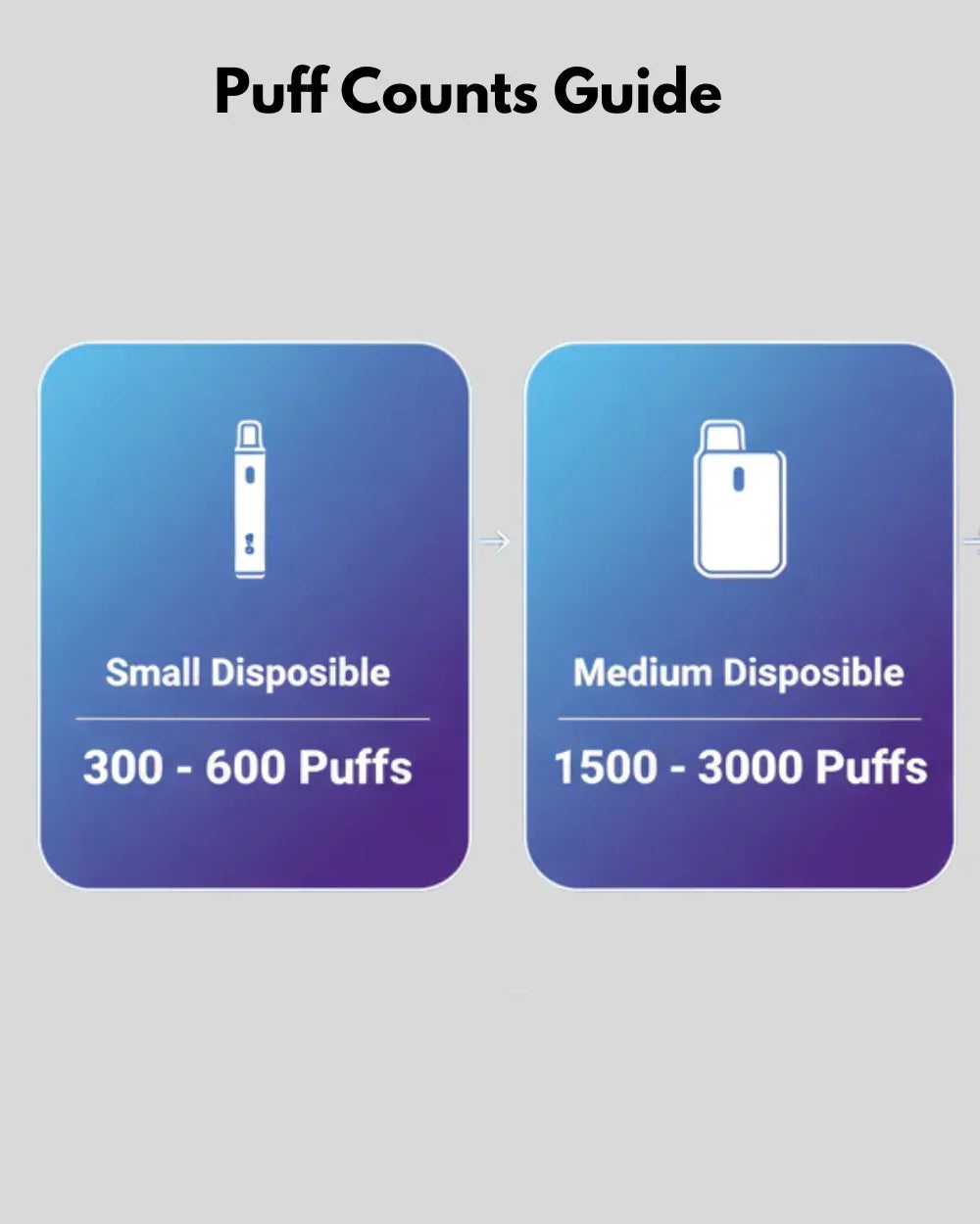 Disposable vape puff count comparison 600 to 200000 puffs UK