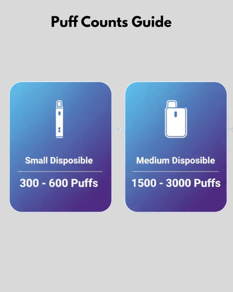 Disposable vape puff count comparison 600 to 200000 puffs UK