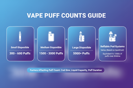 Disposable vape puff count comparison 600 to 200000 puffs UK